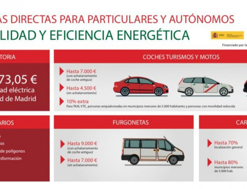 La Comunidad de Madrid activa las ayudas de hasta 9.000 euros para adquirir vehículos sostenibles.